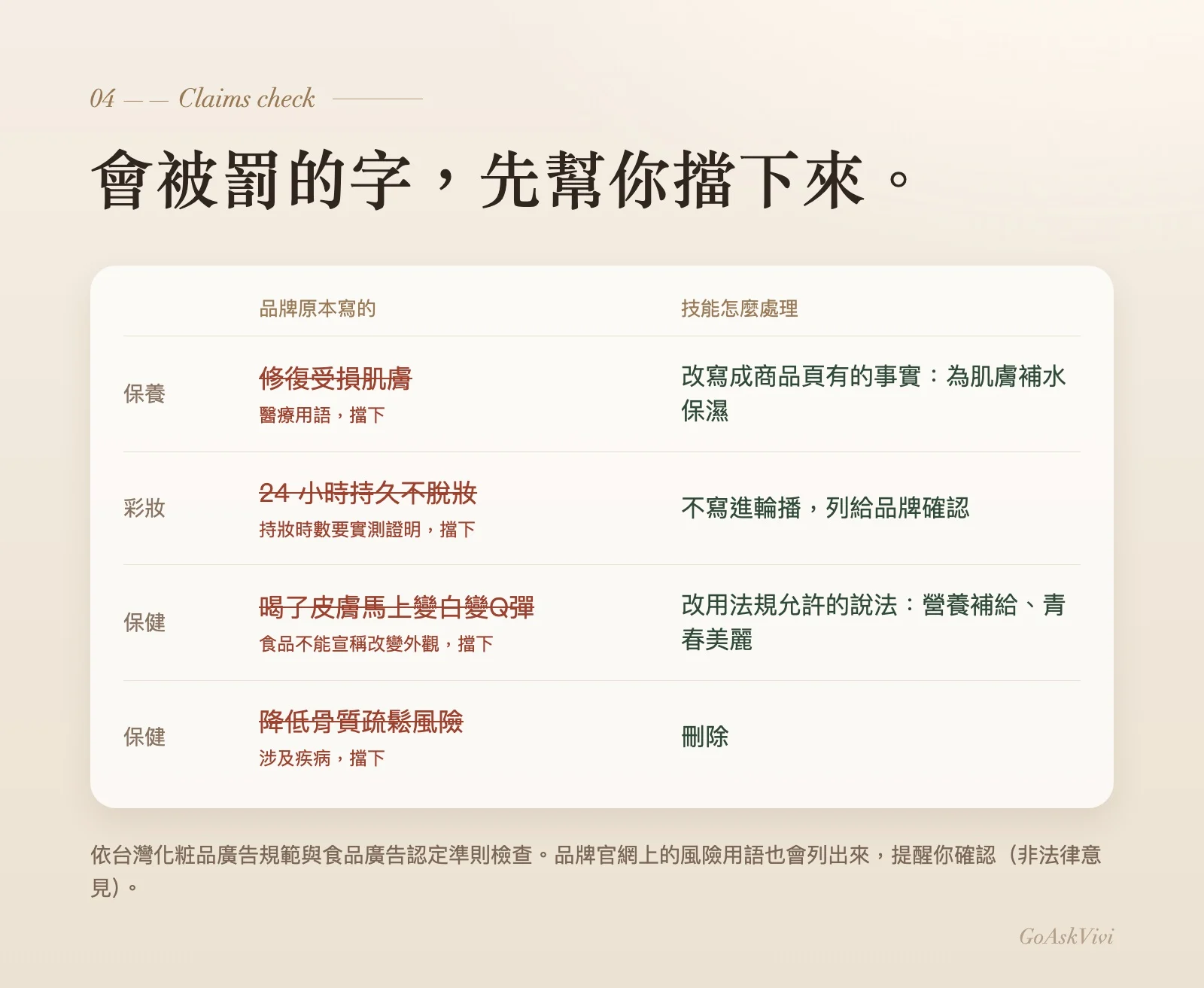 用詞把關前後對照