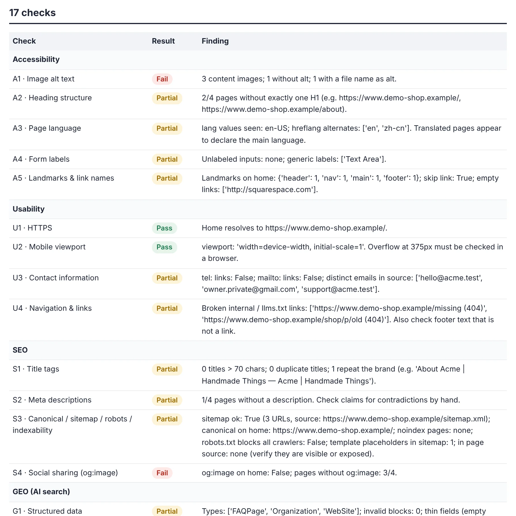 3-17-checks.webp
