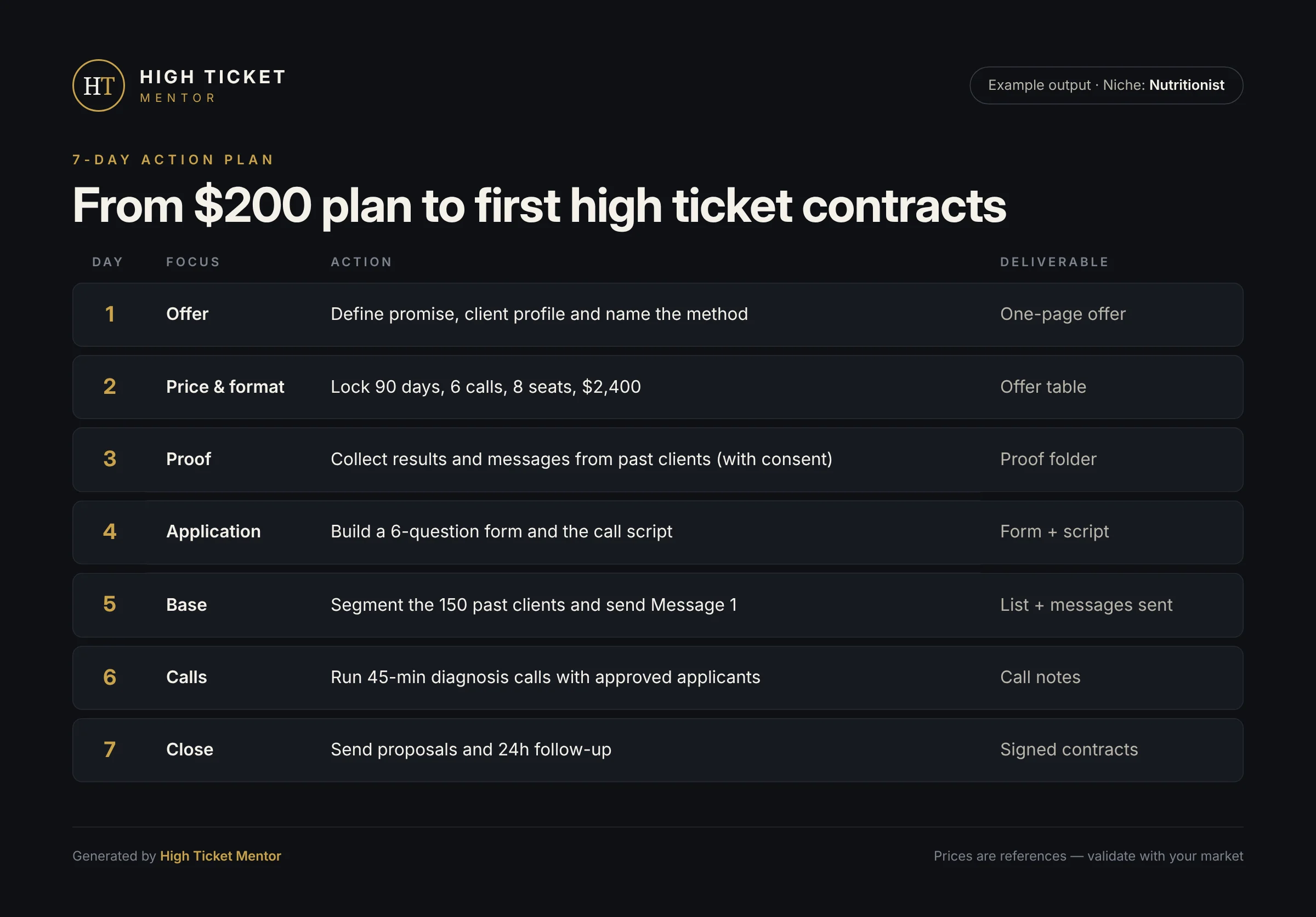 03-7-day-plan.webp