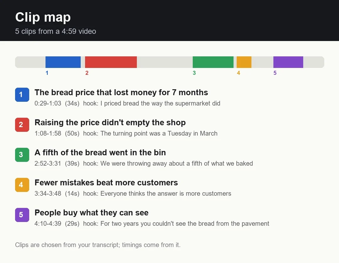 clip_map.webp