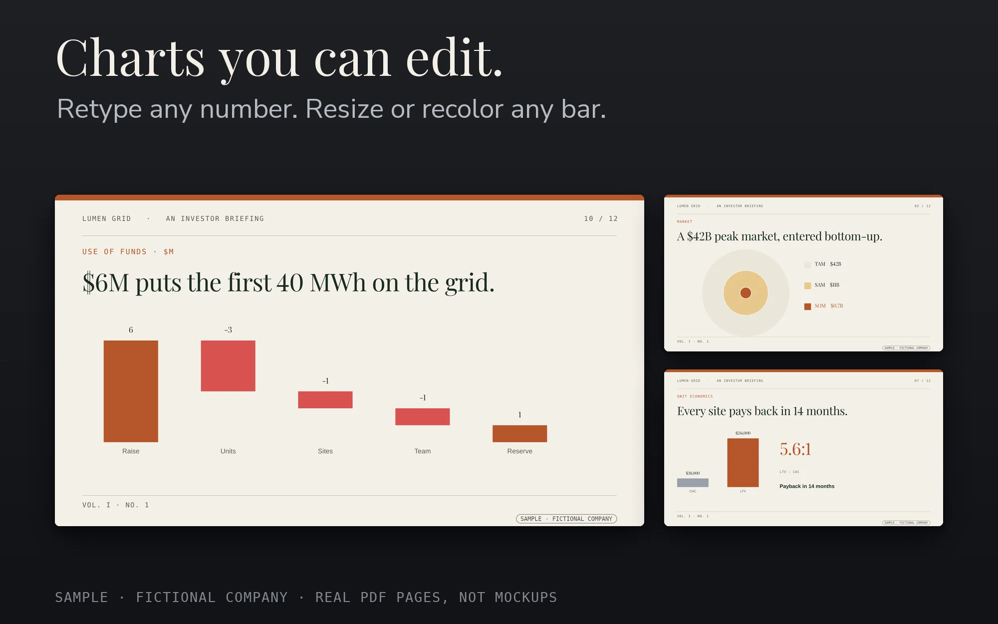 Charts you can edit.