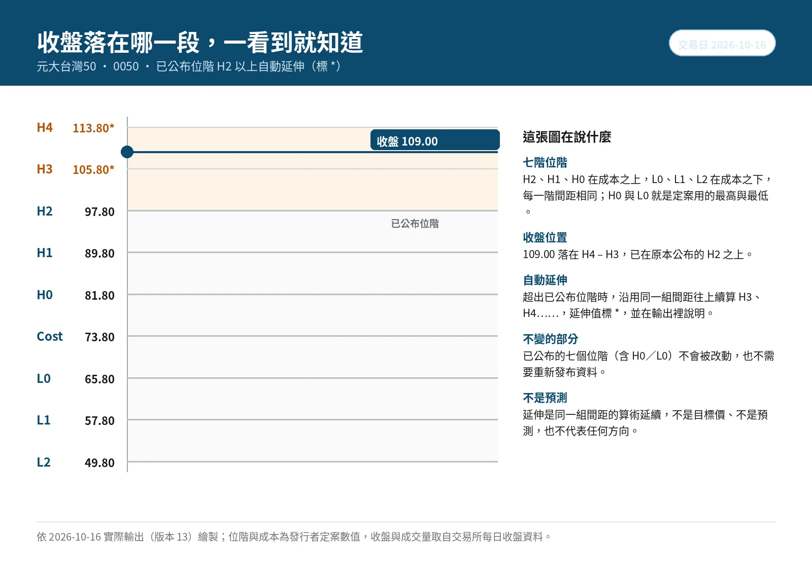 cap-2-ladder.webp