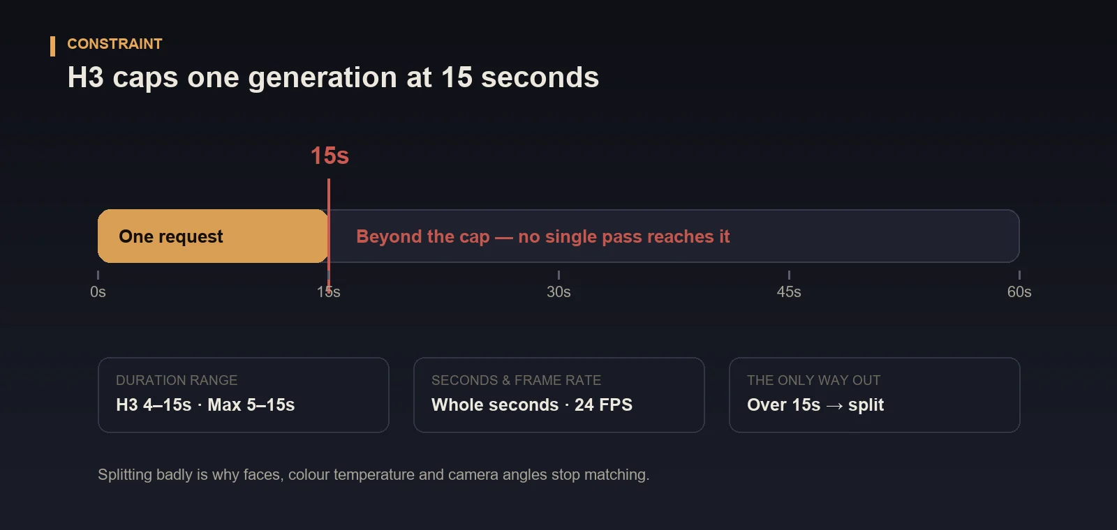02-limit.webp