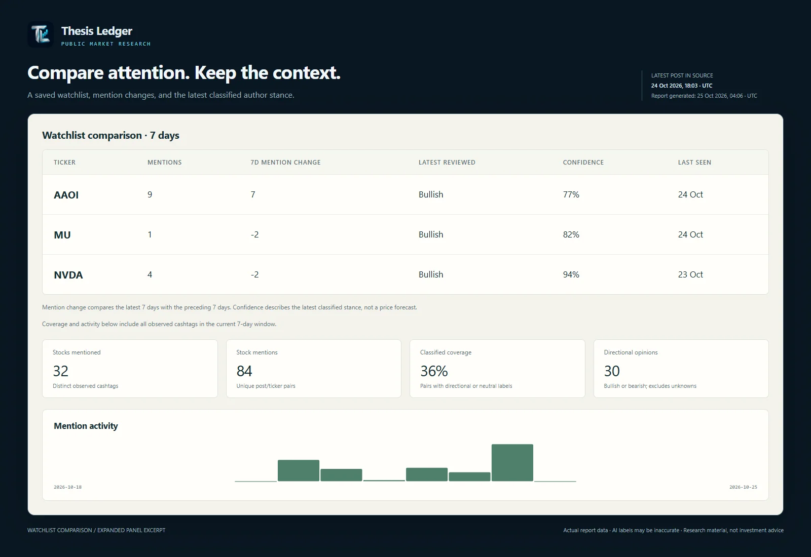 03-watchlist-comparison.webp