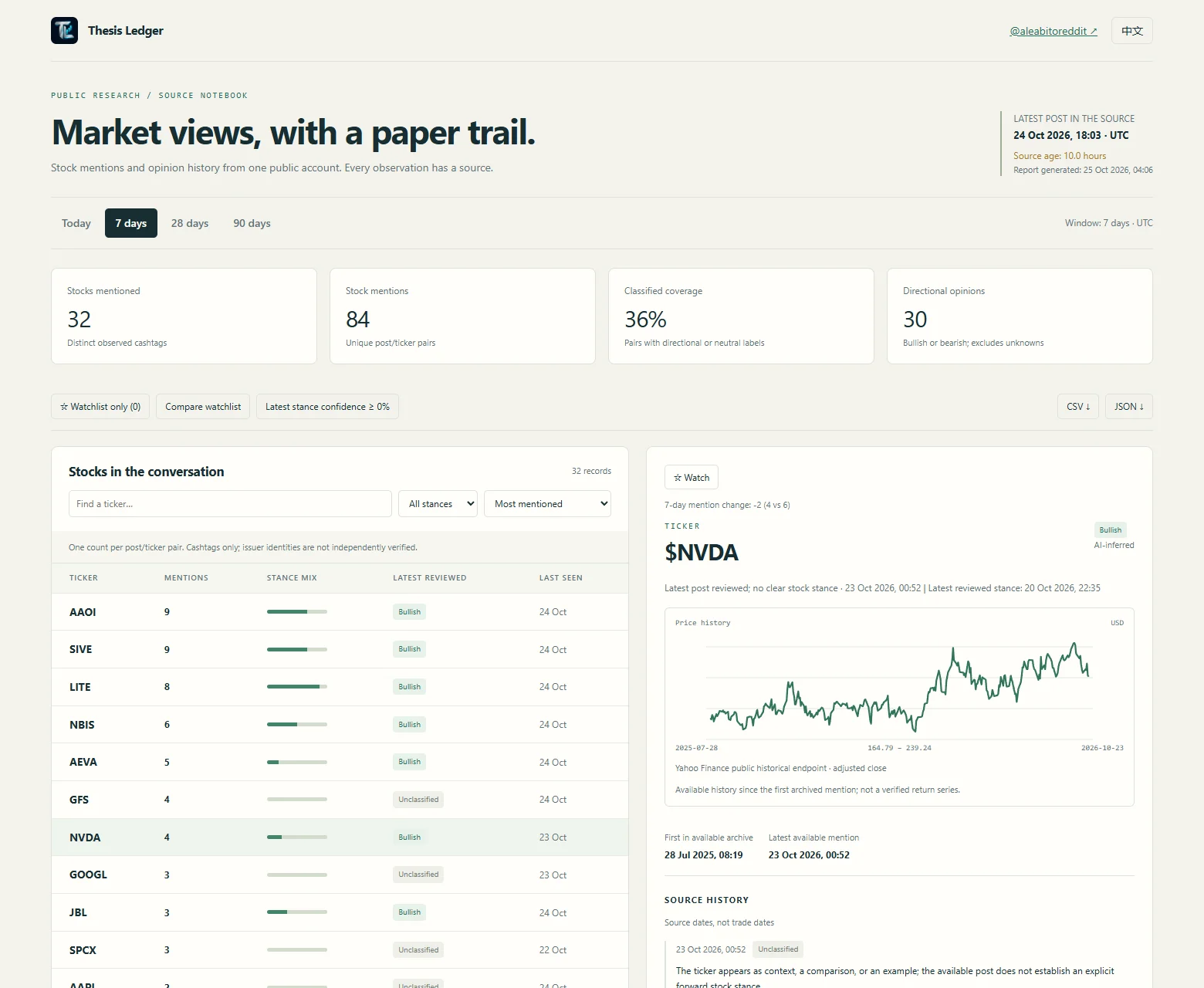 01-dashboard-overview.webp