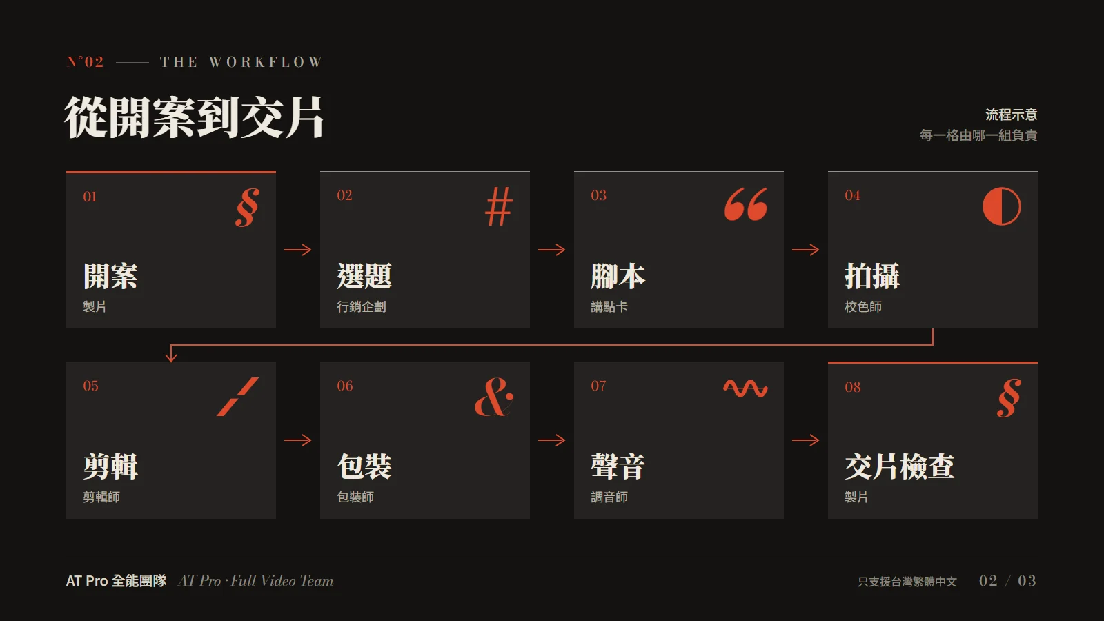 介紹圖2_成果長這樣.webp