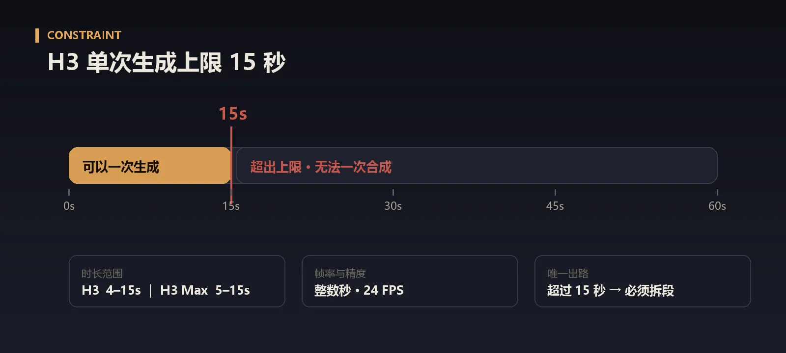 02-limit.webp