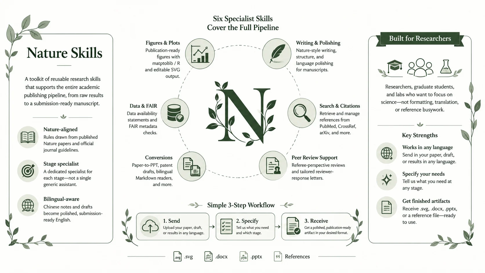 Nature Skills.webp