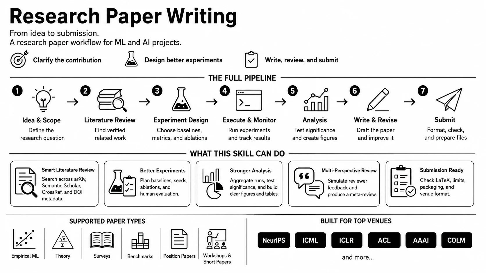research-paper-writing.webp