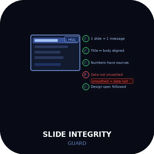 Slide Integrity Guard