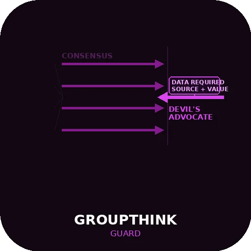 Groupthink Guard