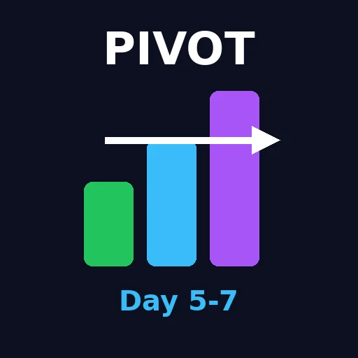 TikTok Analytics → Content Pivot Generator