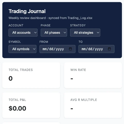 Trading Journal: Win Rate, Expectancy and P&L