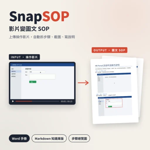 SnapSOP｜影片變圖文 SOP